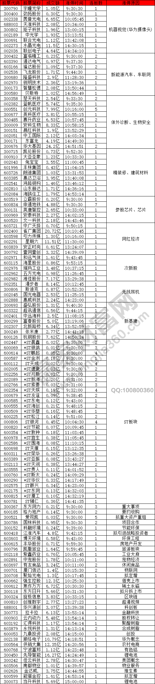 華為攝像頭成為新熱點