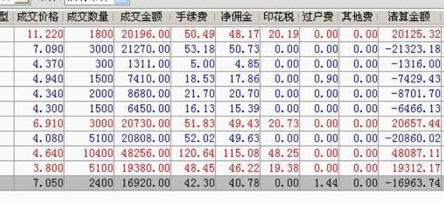 股票手續(xù)費(fèi)怎么算萬(wàn)三