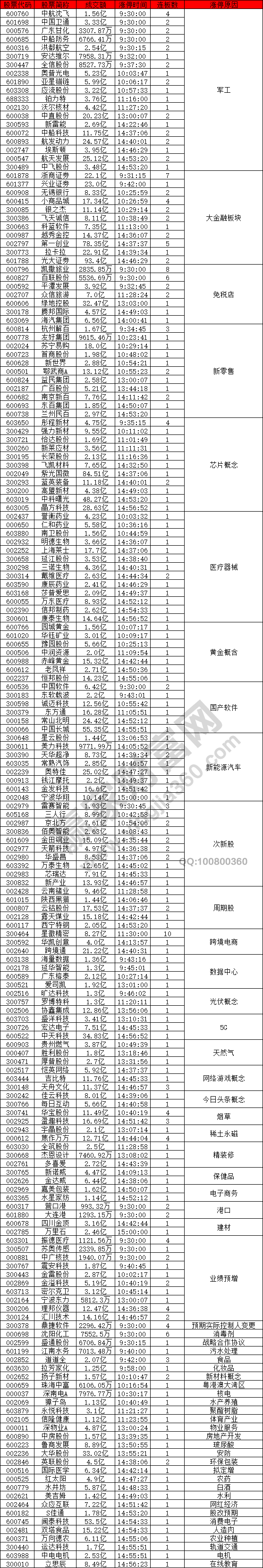 金融股依舊強(qiáng)勢(shì)