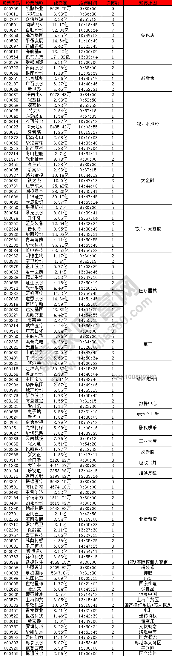 免稅店概念股強勢