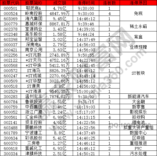 市場情緒降到冰點(diǎn)