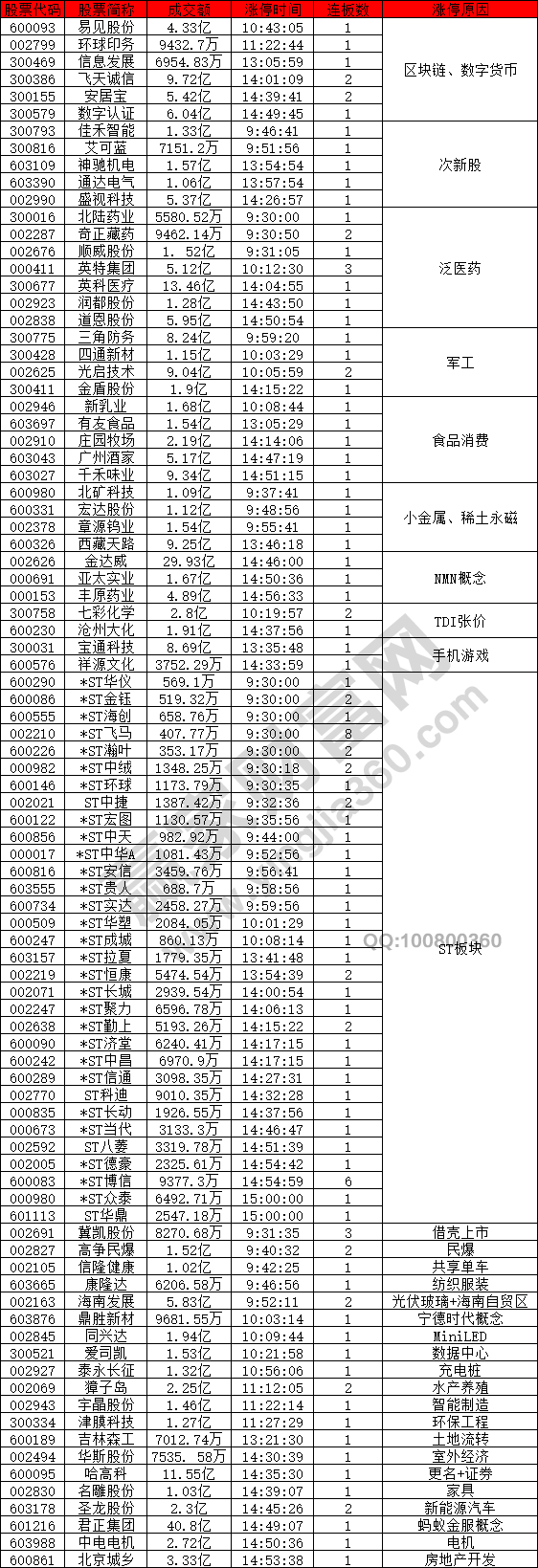 食品飲料概念股強勢