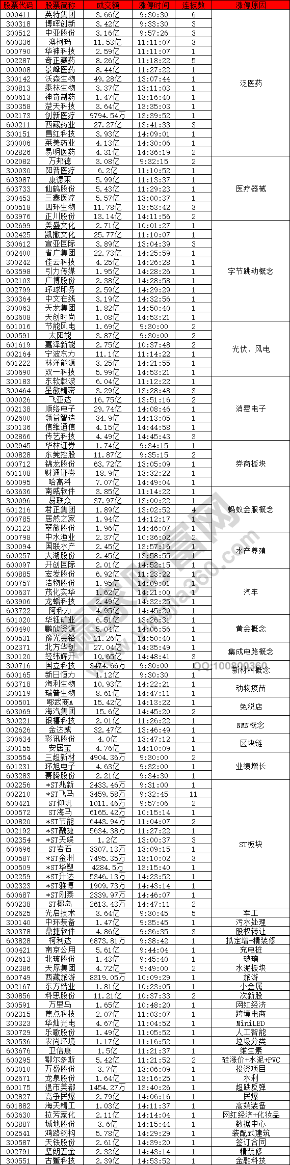 字節(jié)跳動(dòng)概念股