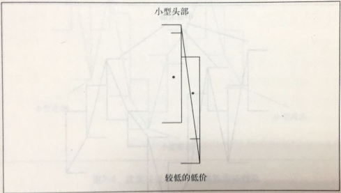 小型趨勢指標圖形