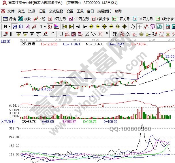 CR指標(biāo)的使用