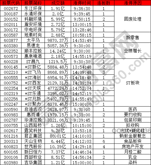 市場走弱情緒冰點(diǎn)