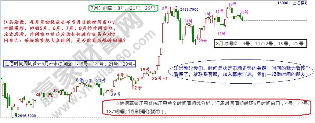 大盤時(shí)間窗口