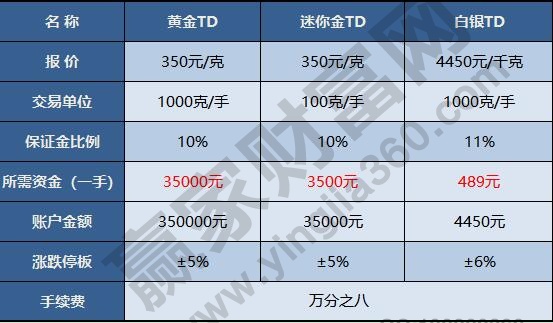 黃金會(huì)貶值嗎