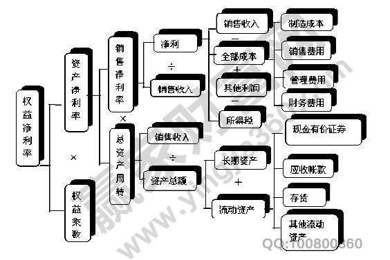 權(quán)益報(bào)酬率