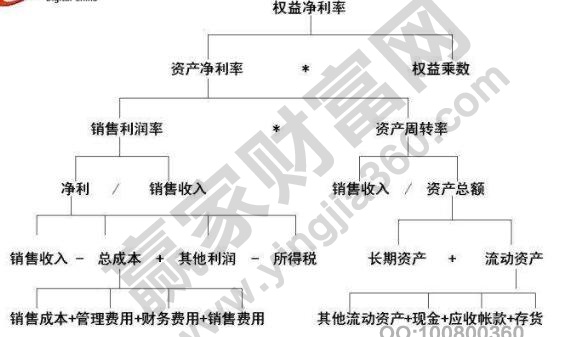 權(quán)益凈利率計算公式