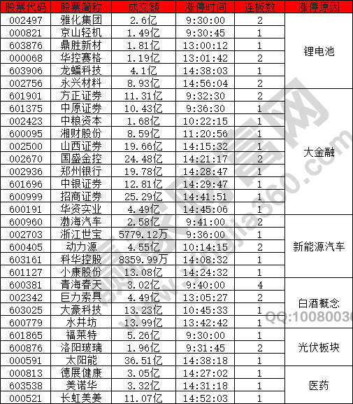 鋰電池概念股