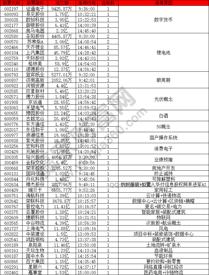 數(shù)字貨幣概念股