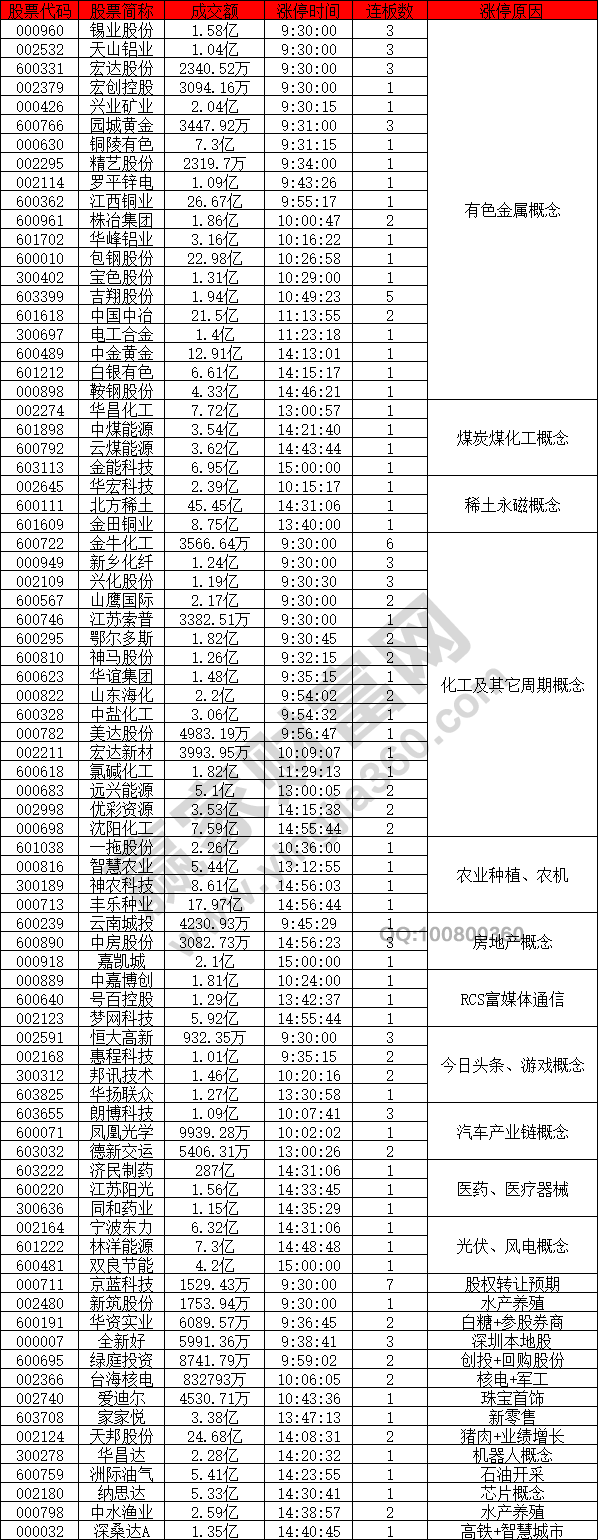 有色金屬概念股