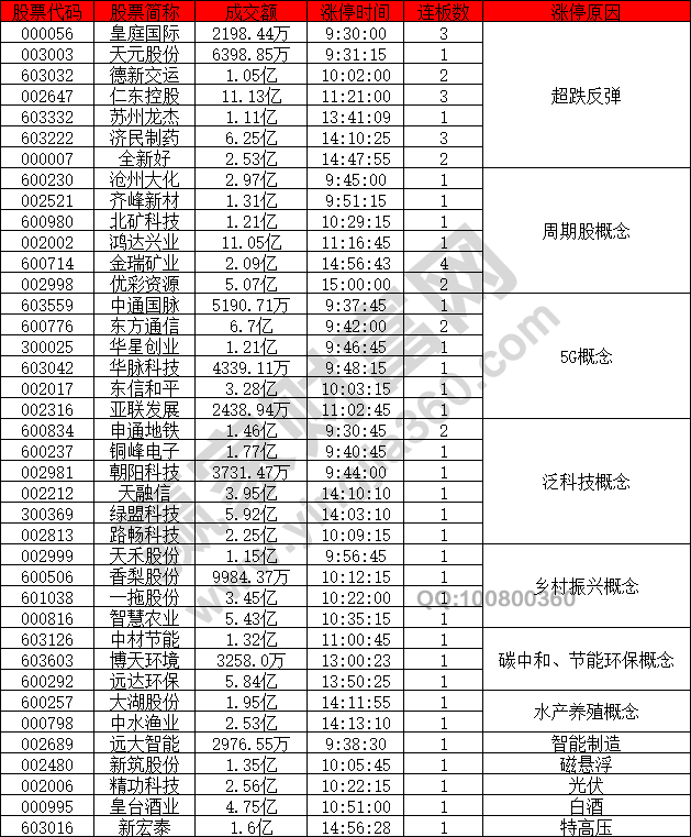 5G概念股異動