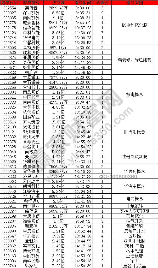 碳中和概念股活躍