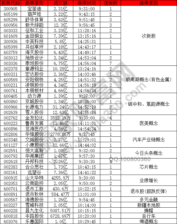 市場行情走勢震蕩