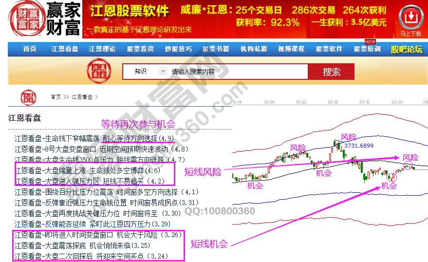 過往大勢(shì)分析機(jī)會(huì)和風(fēng)險(xiǎn)提示