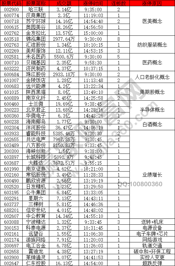 業(yè)績預增預增