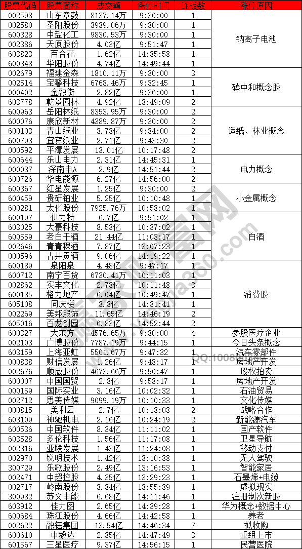 鋰離子電池概念股