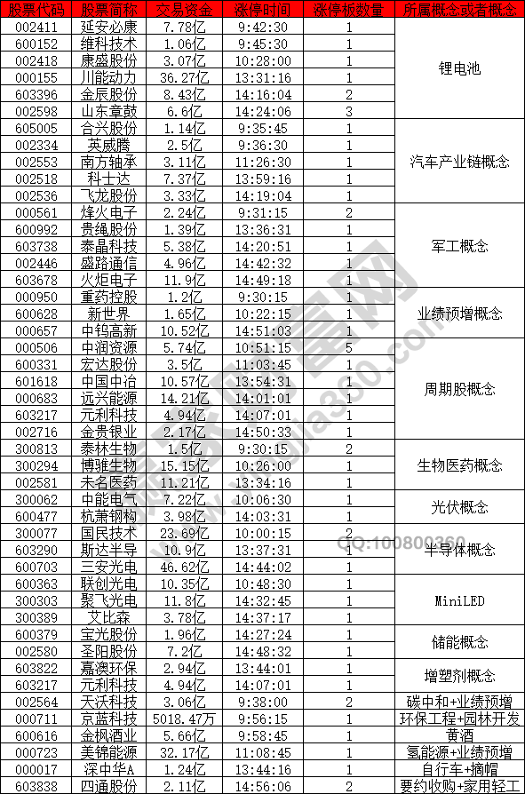 鋰電池概念股