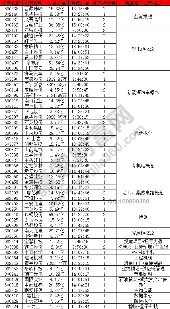 鹽湖提鋰鋰電池