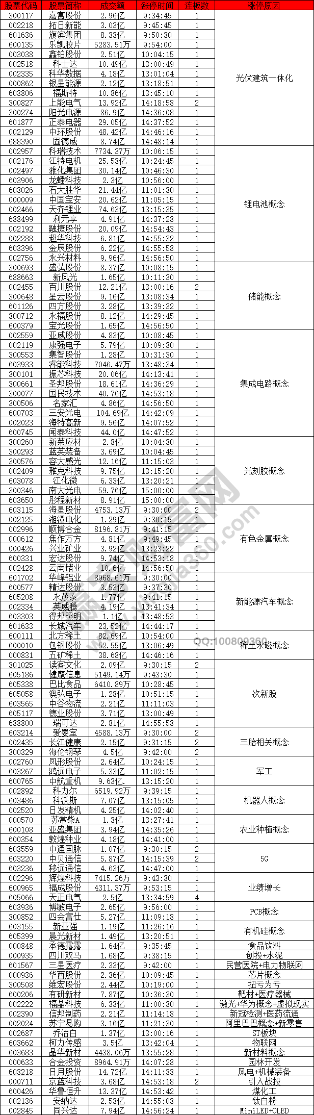 光伏建筑一體化