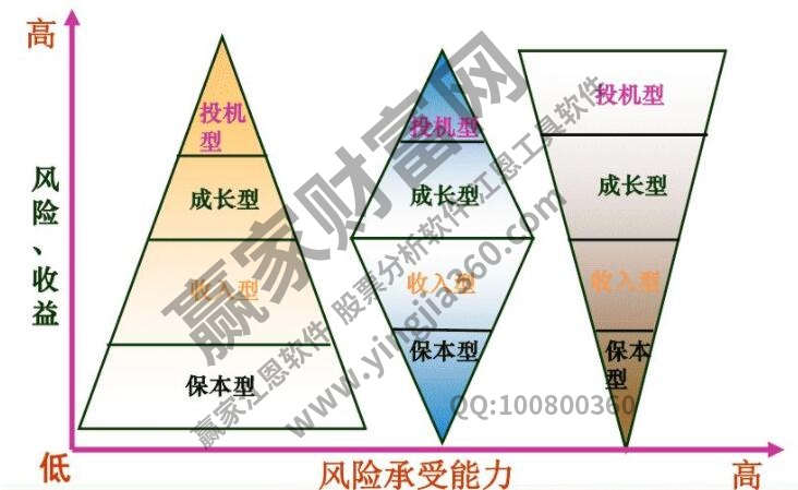 投資理財基礎(chǔ)知識