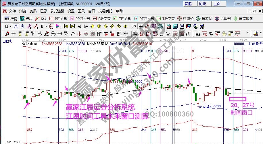 大盤時(shí)間窗口分析