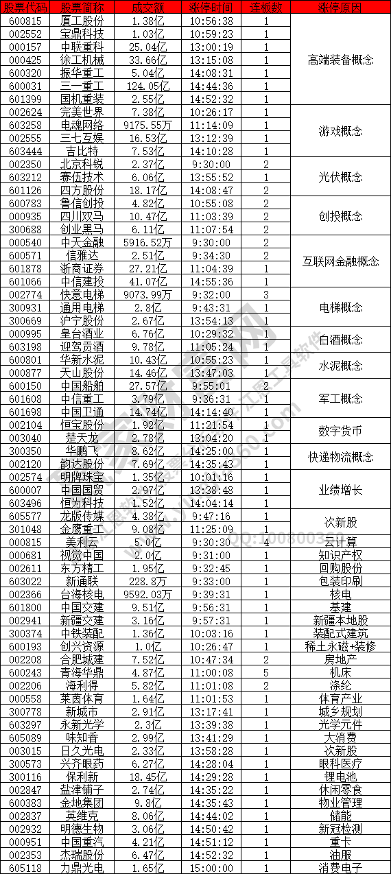 高端裝備概念股