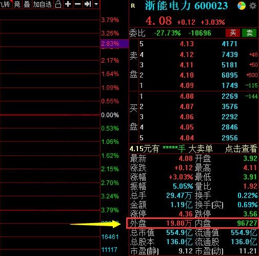 外盤大于內(nèi)盤