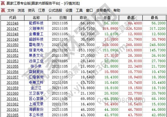 300板塊是什么股票