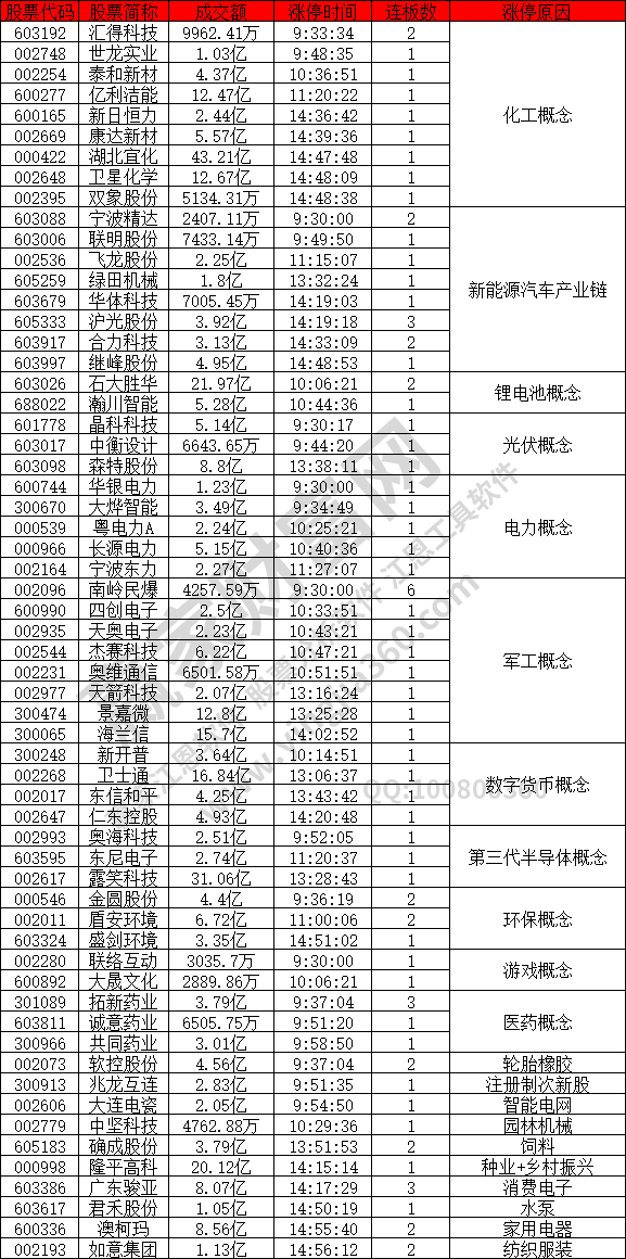 化工概念強(qiáng)勢