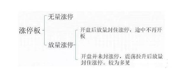 無量漲停預(yù)示著什么