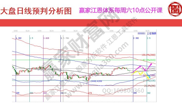 大盤路徑圖