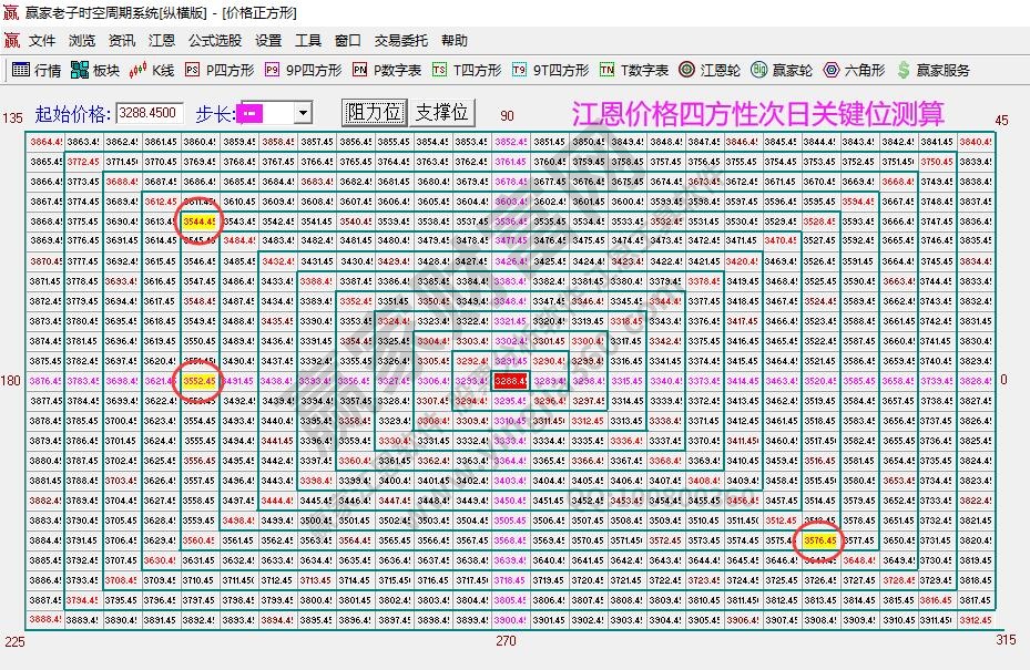 大盤支撐壓力