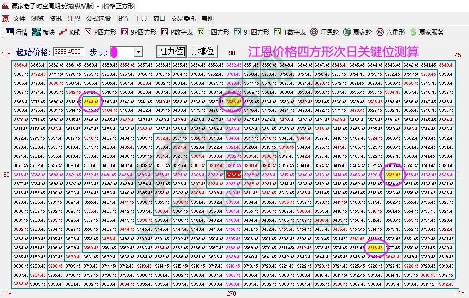 大盤(pán)支撐壓力