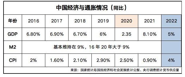 如何應對通貨膨脹