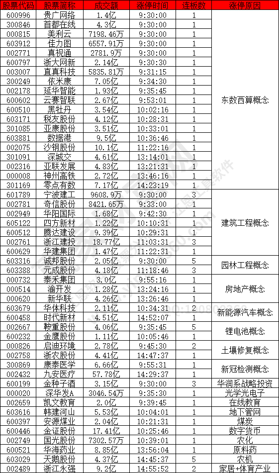 東數(shù)西算概念