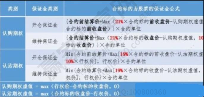 期權(quán)保證金計(jì)算公式