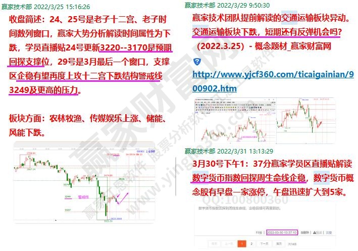 板塊預(yù)判