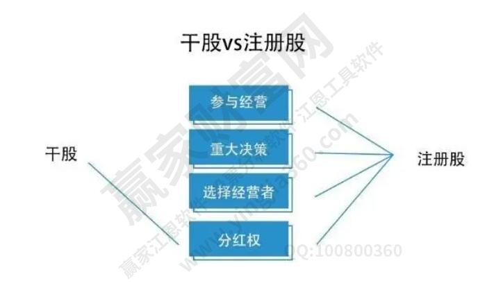 干股和注冊股