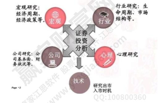 證券投資分析