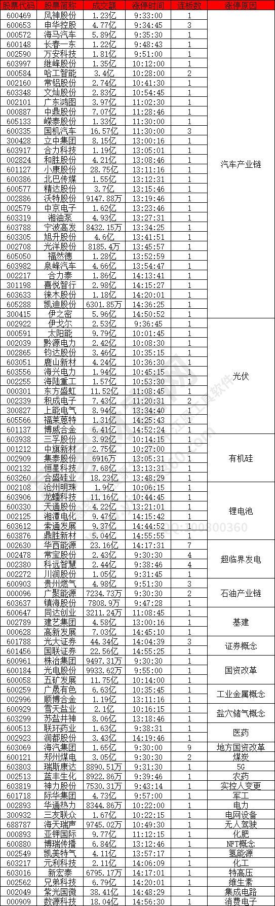 汽車產(chǎn)業(yè)鏈概念