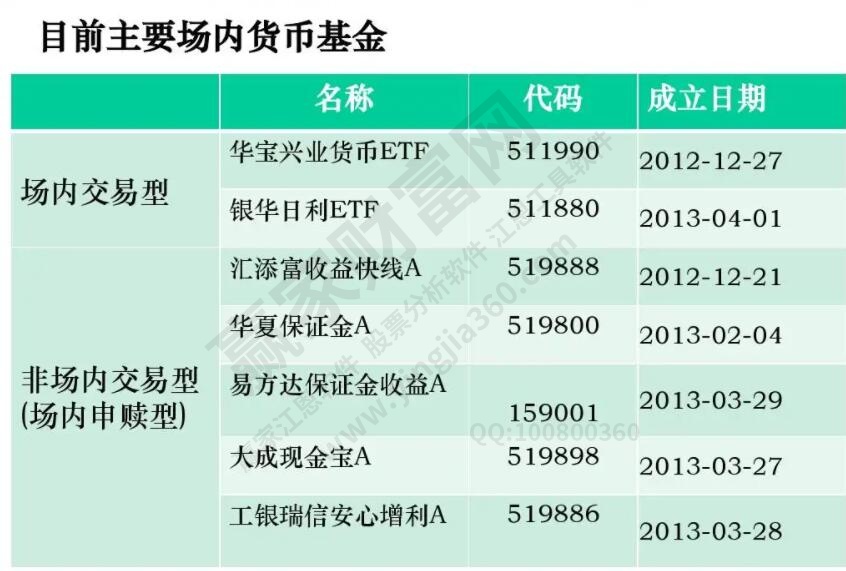 貨幣基金