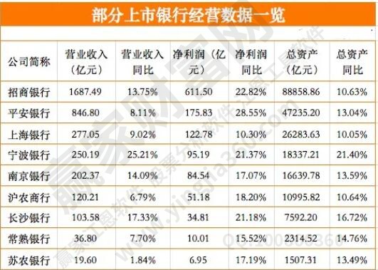 部分銀行股