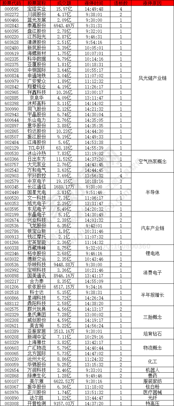 風(fēng)光儲概念股