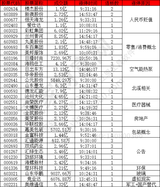 超過440下跌