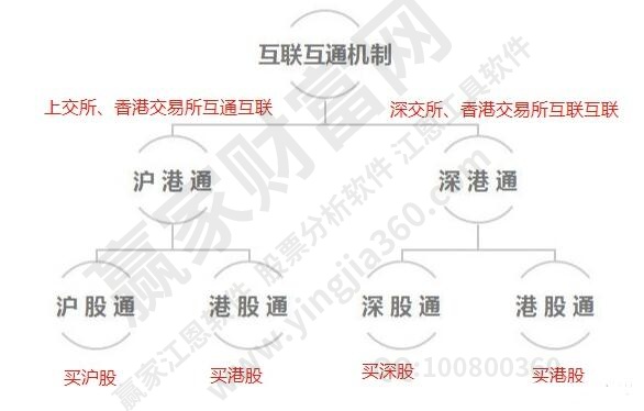 什么是深股通席位