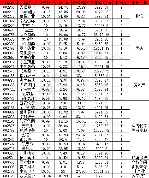 醫(yī)藥股繼續(xù)強(qiáng)勢(shì)