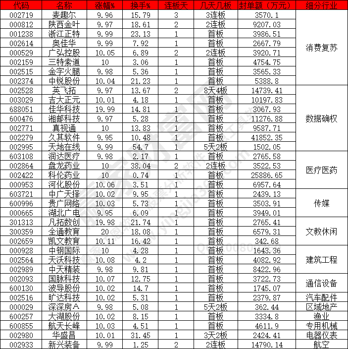 數(shù)據(jù)確權(quán)強勢